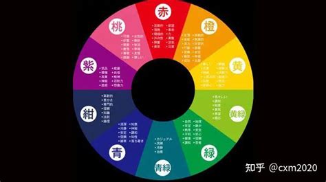 粉紅色 五行|五行代表什麼顏色？